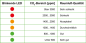 Preview: CO2-Ampel "Guard 10"