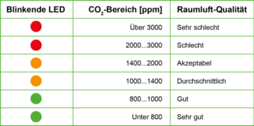 CO2-Ampel "Guard 10"