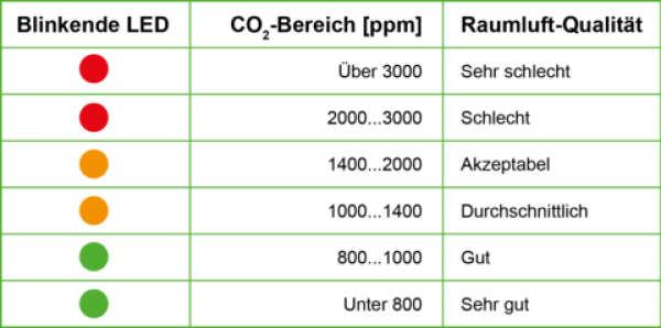 CO2-Ampel "Guard 10"